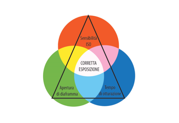 TRIANGOLO ESPOSIZIONE
