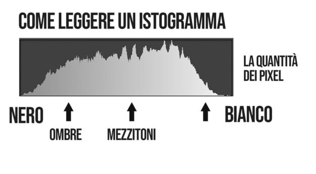 come-leggere-un-istogramma-foto-min (3)